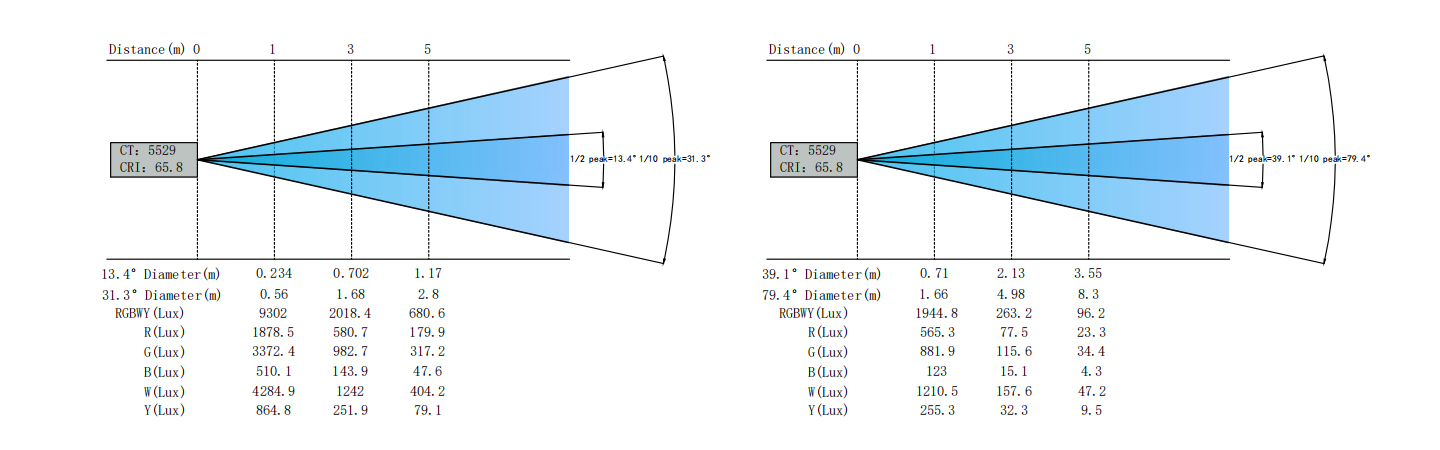 Polarlight-18F-1