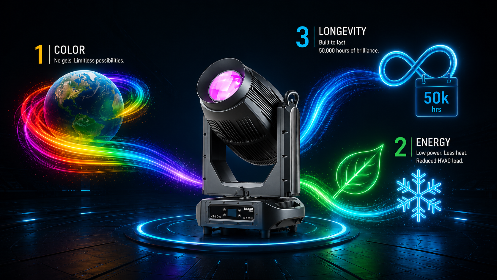 Advantage of LED LED의 장점
